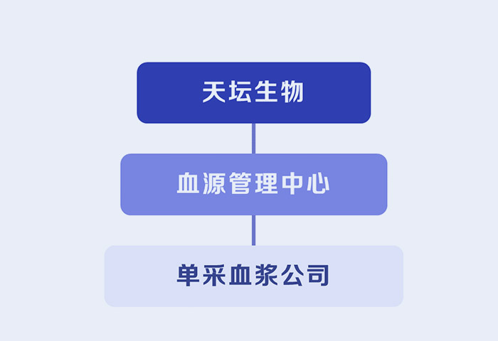 組織架構設置理念